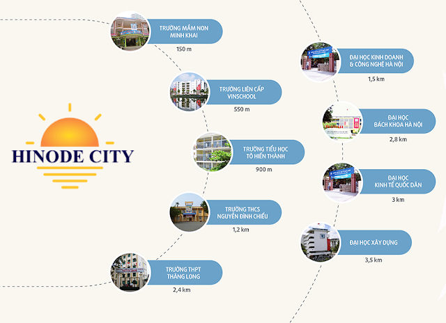 Liên kết vùng dự án Hinode City 
