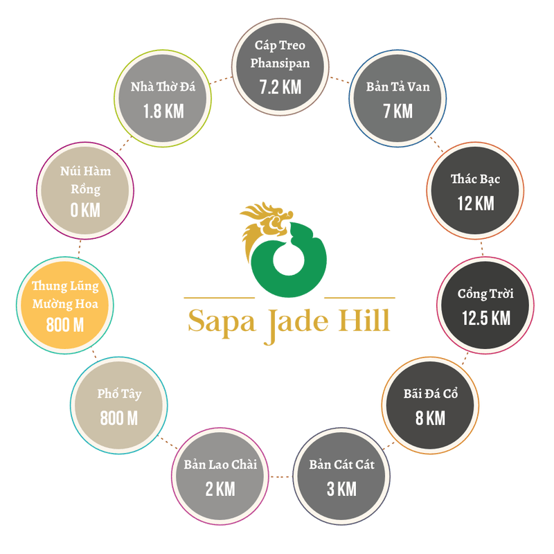 Vị trí liên kết vùng hoàn hảo tại Sapa Jade Hill