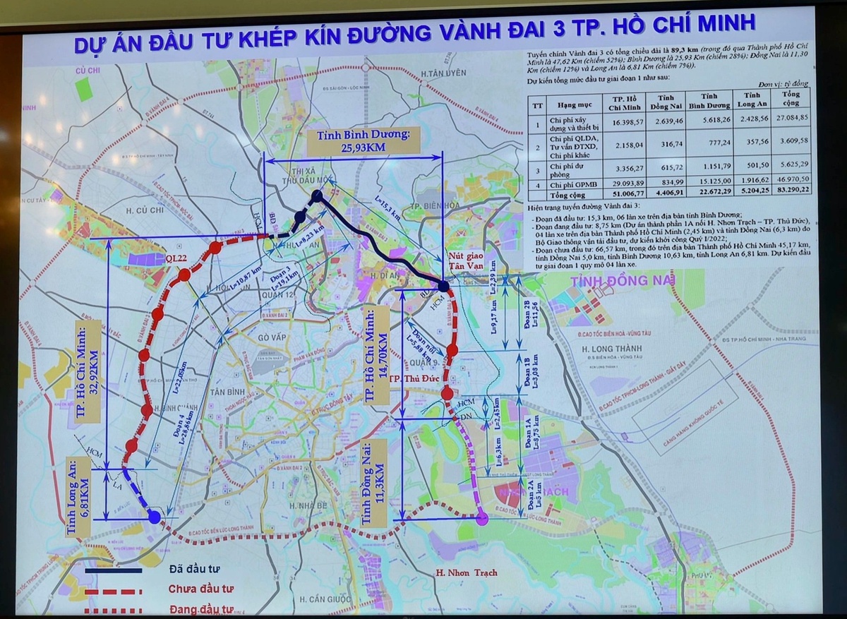 Dự án đầu tư khép kín đường vành đại 3 TP. Hồ Chí Minh