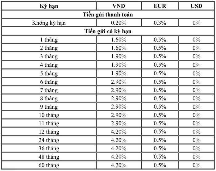 Biểu lãi suất huy động ngân hàng BIDV tháng 8/2025 dành cho khách hàng doanh nghiệp (Nguồn: BIDV)