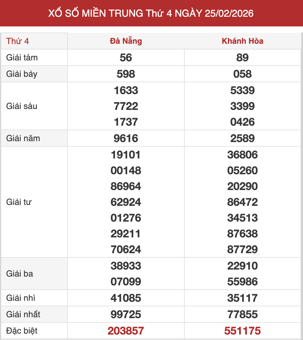 kết quả xsmt kỳ trước