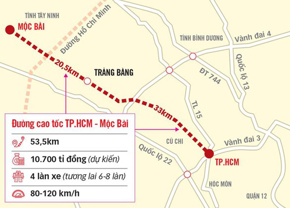 Quy hoạch dự án cao tốc TP.HCM - Mộc Bài
