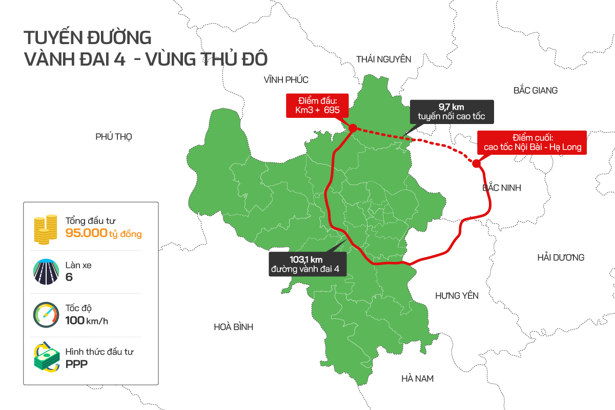 Hà Nội: Bố trí 2.000 tỷ xây dựng đường vành đai 4
