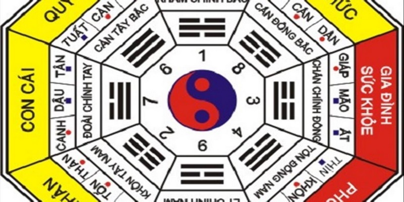 Phong thủy bát trạch là gì và thiết kế nhà ở cần nắm rõ