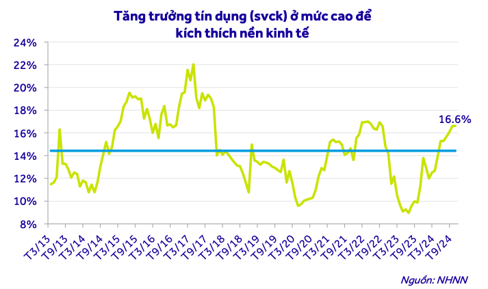 Ba ngân hàng lớn có thể tăng trưởng tín dụng tới 30% trong năm 2025, vượt xa mặt bằng toàn ngành
