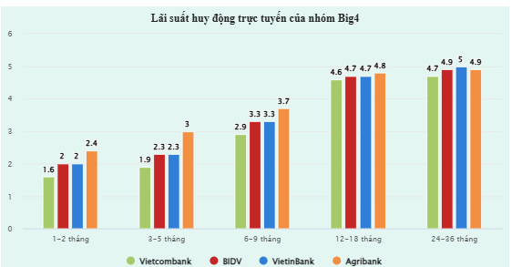 Lãi suất ngân hàng ngày 18/9: Agribank vượt trội kỳ hạn ngắn, VietinBank dẫn đầu kỳ hạn dài Lãi suất ngân hàng ngày 18/9: Agribank vượt trội kỳ hạn ngắn, VietinBank dẫn đầu kỳ hạn dài