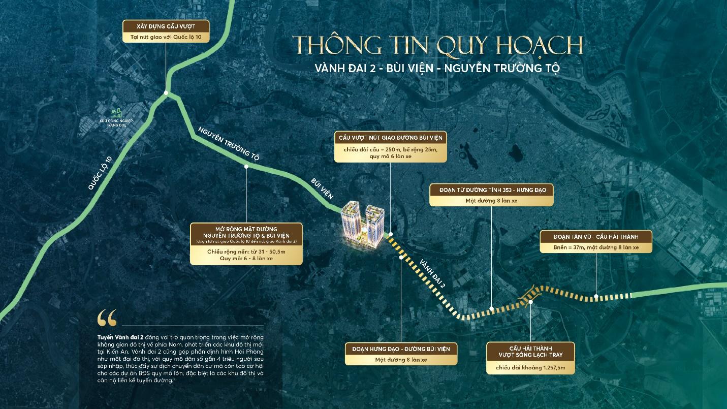 Bất động sản dòng tiền “nóng” theo hạ tầng Vành đai 2 Hải Phòng – The Zenith đón đầu cơ hội tăng giá 20–30% Bất động sản dòng tiền “nóng” theo hạ tầng Vành đai 2 Hải Phòng – The Zenith đón đầu cơ hội tăng giá 20–30%