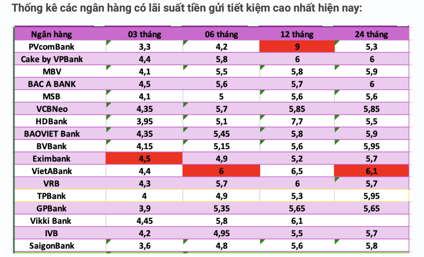 Lãi suất ngân hàng hôm nay 8/10: Duy trì ổn định, cuộc đua hút vốn nhàn rỗi tăng nhiệt cuối năm