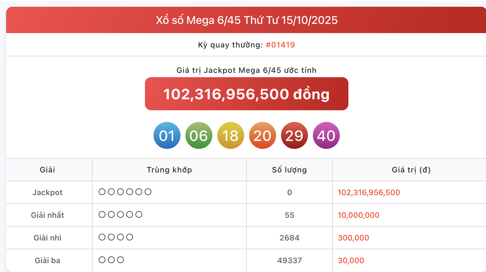 Kết quả Vietlott Mega 6/45 ngày 26/10 - Kết quả xổ số Vietlott Mega - Kết quả xổ số Vietlott ngày 26/10/2025