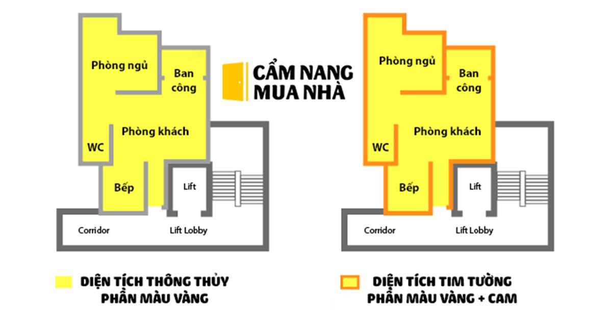 Cách tính diện tích ban công và logia khi mua chung cư: Hiểu đúng để không bị thiệt khi ký hợp đồng