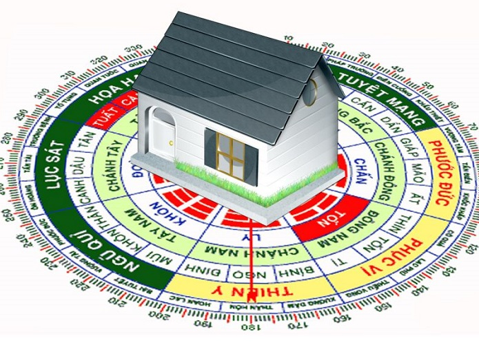 Cách xác định tâm nhà trong phong thủy: Bí quyết nắm “trái tim” ngôi nhà để tụ khí và giữ tài Cách xác định tâm nhà trong phong thủy: Bí quyết nắm “trái tim” ngôi nhà để tụ khí và giữ tài