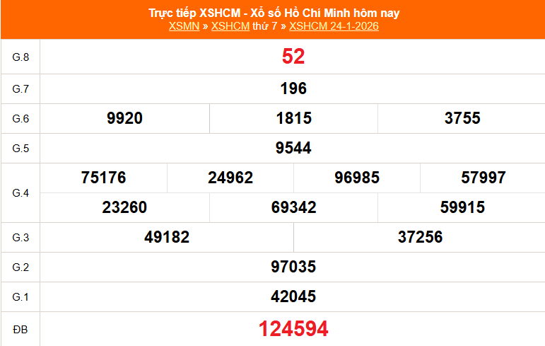 Dự đoán Lô bao hôm nay sắc xuất chúng cao 27/01/2026 Dự đoán Lô bao hôm nay sắc xuất chúng cao 27/01/2026