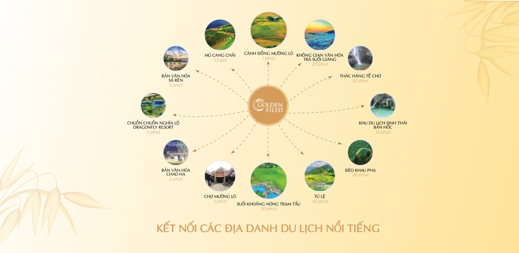 Ra Mắt Đất nền GOLDEN FIELD giữa Tx. Nghĩa Lộ - Yên Bái. Dự án Quy Chuẩn đón Thị xã lên Thành Phố