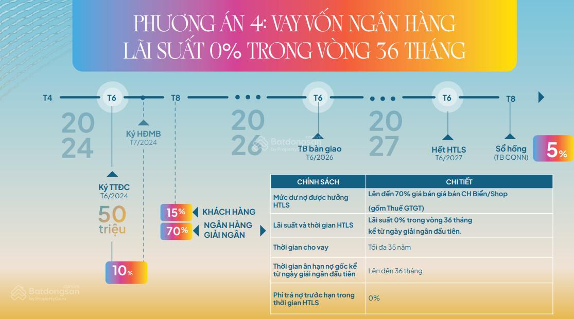 Chỉ với 1.199 tỷ/căn tại Libera Nha Trang . Full nội thất 5 sao.